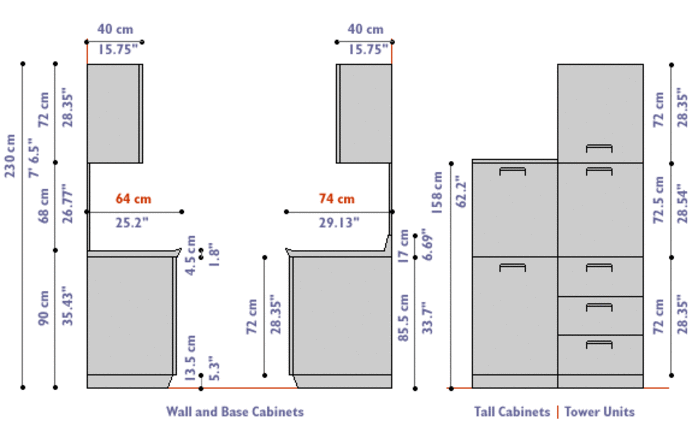 average depth of kitchen wall cabinet