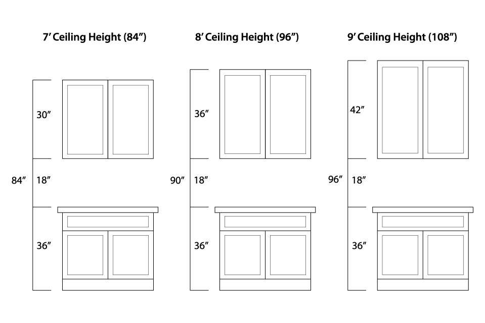 Ceiling Height 