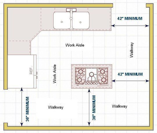 Minimum Walkway for A Kitchen