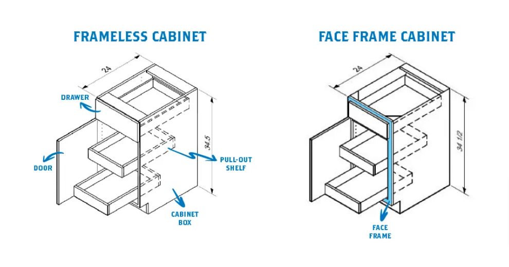 frameless vs framed cabinets