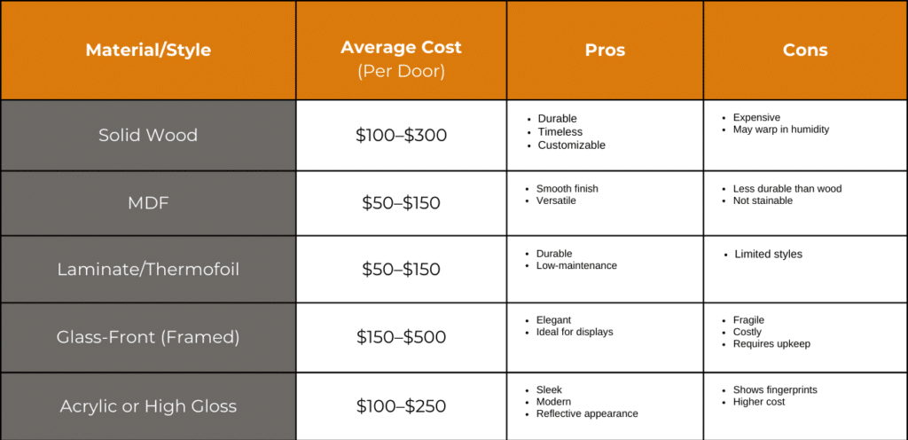 cabinet door style cost comparison